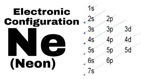 nd electron configuration|Complete Electron Configuration of Neo.